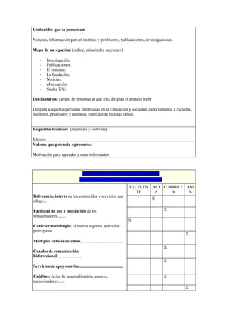 Contenidos que se presentan:
Noticias, Información para el instituto y profesores, publicaciones, investigaciones.
Mapa de navegación: (índice, principales secciones)
- Investigación.
- Publicaciones.
- El instituto.
- La fundación.
- Noticias.
- eFormación
- Studia XXI
Destinatarios: (grupo de personas al que está dirigido el espacio web)
Dirigida a aquellas personas interesadas en la Educación y sociedad, especialmente a escuelas,
institutos, profesores y alumnos, especialista en estas ramas.
Requisitos técnicos: (hardware y software)
Básicos
Valores que potencia o presenta:
Motivación para aprender y estar informados
ASPECTOS FUNCIONALES. UTILIDAD
marcar con una X, donde proceda, la valoración
Relevancia, interés de los contenidos y servicios que
ofrece...
Facilidad de uso e instalación de los
visualizadores........
Carácter multilingüe, al menos algunos apartados
principales...
Múltiples enlaces externos.........................................
Canales de comunicación
bidireccional........................
Servicios de apoyo on-line.........................................
Créditos: fecha de la actualización, autores,
patrocinadores......
EXCELEN
TE
ALT
A
CORRECT
A
BAJ
A
X
X
X
X
X
X
X
X
 