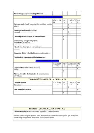 PROPUESTA DE APLICACIÓN DIDÁCTICA
Posibles usuarios: (etapa o contexto educativo , características )
Puede acceder cualquier persona tanto la que está en formación como aquella que no está en
formación y simplemente desee estar al día en estos temas.
Ausencia o poca presencia de publicidad
ASPECTOS TÉCNICOS Y ESTÉTICOS
Entorno audiovisual: presentación, pantallas, sonido,
letra....
Elementos multimedia: calidad,
cantidad...............................
Calidad y estructuración de los contenidos...............
Estructura y navegación por las
actividades, metáforas........
Hipertextos descriptivos y actualizados........................
.............
Ejecución fiable, velocidad de acceso adecuada......
Originalidad y uso de tecnología avanzada.
EXCELEN
TE
ALT
A
CORRECT
A
BAJ
A
X
X
X
X
X
X
X
ASPECTOS PSICOLÓGICOS
Capacidad de motivación, atractivo,
interés.........................
Adecuación a los destinatarios de los contenidos,
actividades.
EXCELEN
TE
ALT
A
CORRECT
A
BAJ
A
X
X
VALORACIÓN GLOBAL DE LA PÁGINA WEB
Calidad Técnica………………………………
Atractivo………………………………………….......
.
Funcionalidad, utilidad…..……………………….
EXCELEN
TE
ALT
A
CORRECT
A
BAJ
A
X
X
X
 