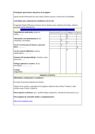 Principales aportaciones educativas de la página:
Aporta mucha información de estas ramas, últimos sucesos y noticias de la actualidad.
Actividades que realizarán los estudiantes con la web:
El apartado Studia XXI pone al alcance de los alumnos unos cuadernos de trabajo, debatir y
encontrar mucha información.
VALORACIÓN DE LA PROPUESTA DE APLICACIÓN DIDÁCTICA
Capacidad de motivación, atractivo,
interés............
Adecuación a los destinatarios de los
contenidos, actividades.
Uso de recursos para la buscar y procesar
datos................
Uso de recursos didácticos: síntesis,
organizadores.................
Fomento del autoaprendizaje. iniciativa, toma
decisiones..........
Enfoque aplicativo/ creativo de las
actividades........................
Trabajo
cooperativo............................................................
EXCELENTE ALTA CORRECTA BAJA
X
X
X
X
X
X
X
OBSERVACIONES
Dificultades y limitaciones a considerar:
No todas las personas disponen de internet.
Alguno de los enlaces y apartados de las páginas implican saber utilizar Youtube o redes
sociales como Twitter, Linked In.
Otros aspectos a destacar: (p.e.: posible trabajo cooperativo, sistemas de tutorización, etc.)
Otras páginas de contenido similar o complementario:
http://www.studiaxxi.com/
 
