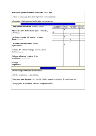Actividades que realizarán los estudiantes con la web:
Lectura de artículos y libros para llegar a ser buenos docentes.
Información relacionada con la educación y comunicación.
VALORACIÓN DE LA PROPUESTA DE APLICACIÓN DIDÁCTICA
Capacidad de motivación, atractivo, interés............
Adecuación a los destinatarios de los contenidos,
actividades.
Uso de recursos para la buscar y procesar
datos................
Uso de recursos didácticos: síntesis,
organizadores.................
Fomento del autoaprendizaje. iniciativa, toma
decisiones..........
Enfoque aplicativo/ creativo de las
actividades........................
Trabajo
cooperativo......................................................................
EXCELENTE ALTA CORRECTA BAJA
X
X
X
X
X
X
X
OBSERVACIONES
Dificultades y limitaciones a considerar:
No todos las personas poseen internet.
Otros aspectos a destacar: (p.e.: posible trabajo cooperativo, sistemas de tutorización, etc.)
Otras páginas de contenido similar o complementario:
 