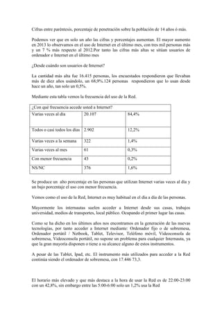 Cifras entre paréntesis, porcentaje de penetración sobre la población de 14 años ó más.
Podemos ver que en solo un año las cifras y porcentajes aumentan. El mayor aumento
en 2013 lo observamos en el uso de Internet en el último mes, con tres mil personas más
y un 7 % más respecto al 2012.Por tanto las cifras más altas se sitúan usuarios de
ordenador e Internet en el último mes
¿Desde cuándo son usuarios de Internet?
La cantidad más alta fue 16.415 personas, los encuestados respondieron que llevaban
más de diez años usándolo, un 68,9%.124 personas respondieron que lo usan desde
hace un año, tan solo un 0,5%.
Mediante esta tabla vemos la frecuencia del uso de la Red.
¿Con qué frecuencia accede usted a Internet?
Varias veces al día 20.107 84,4%
Todos o casi todos los días 2.902 12,2%
Varias veces a la semana 322 1,4%
Varias veces al mes 61 0,3%
Con menor frecuencia 43 0,2%
NS/NC 376 1,6%
Se produce un alto porcentaje en las personas que utilizan Internet varias veces al día y
un bajo porcentaje el uso con menor frecuencia.
Vemos como el uso de la Red, Internet es muy habitual en el día a día de las personas.
Mayormente los internautas suelen acceder a Internet desde sus casas, trabajos
universidad, medios de transportes, local público. Ocupando el primer lugar las casas.
Como se ha dicho en los últimos años nos encontramos en la generación de las nuevas
tecnologías, por tanto acceder a Internet mediante: Ordenador fijo o de sobremesa,
Ordenador portátil / Netbook, Tablet, Televisor, Teléfono móvil, Videoconsola de
sobremesa, Videoconsola portátil, no supone un problema para cualquier Internauta, ya
que la gran mayoría disponen o tiene a su alcance alguno de estos instrumentos.
A pesar de las Tablet, Ipad, etc. El instrumento más utilizados para acceder a la Red
continúa siendo el ordenador de sobremesa, con 17.446 73,3.
El horario más elevado y que más destaca a la hora de usar la Red es de 22:00-23:00
con un 42,8%, sin embargo entre las 5:00-6:00 solo un 1,2% usa la Red
 