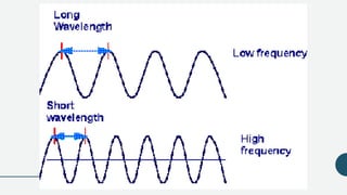 Unit 8 - Waves | PPTX