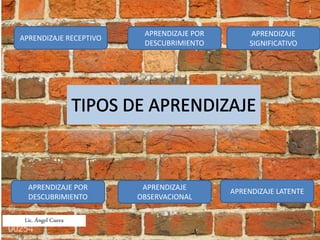 APRENDIZAJE RECEPTIVO
APRENDIZAJE
OBSERVACIONAL
APRENDIZAJE POR
DESCUBRIMIENTO
APRENDIZAJE POR
DESCUBRIMIENTO
APRENDIZAJE LATENTE
APRENDIZAJE
SIGNIFICATIVO
Lic. Ángel Cueva
 