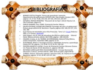 BIBLIOGRAFÍA
• BERMEO CASTILLO Rogelio. Teorías del aprendizaje. Impresión
Departamento de publicaciones CEPOST6-UNL, Loja-Ecuador, Octubre 1997,
páginas 1-4, 17-23, 75-86, 143-154, 167-181, 195-214, 243-247.
• EDITORIAL PRENSA MODERNA. “Educación de los hijos”, Edición Náutica S.A.
CALI*Colombia, página 31.
• GARCÍA SERRANO, Pilar. (1984). Orientación familiar. México.
• GRUPO EDITORIAL OCÉANO MULTÍMEDÍA.“Psicología del niño y el adolescente”.
Océano grupo editorial SA: Barcelona –España, paginas.130, 146,153-157, 159,
160, 180.
• Guía Práctica de Actividades para niños Preescolar. Tomo I y II. Grupo Didáctico
2001, C.A. Caracas, Venezuela.
• HESS, Robert. D.Et Al, libro de educadores de niños en edad escolar, Editorial
Diana. México, primera, edición. Abril 1981, páginas .106-110,135.
• HILGAED, Ernesto, et At, TEORÍAS DE APRENDIZAJE, Editorial Trillas México,
octava reimpresión, noviembre 1983, páginas 12-14.
• KLOUSMEIER, Willan G. Psicología Evolutiva, Habilidades Humanas y aprendizaje.
Coprig 1977 SA, páginas: 1-8, 19-40, 51-55, 81-95, 128-139.
• PSICOGÍA INFANTILY JUVENIL.-Cursos de Orientación Familiar Ediciones Océano
S.A. Paseo de Glacial, 24-26. Barcelona 4 , páginas 178-186.
• REFORMA CURRICULAR PARA EDUCACIÓN BÁSICA .“ Consejo Nacional de
Educación y Cultura”, primera edición, 1996. Quito-Ecuador; pagina.80-82.
• TURNER, Johanna. Desarrollo cognitivo. Ediciones CEAC, SA. Impreso en España-
Barcelona, páginas: 11-22, 26-96, 129-137, 164.
 
