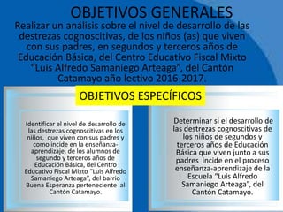 OBJETIVOS GENERALES
Realizar un análisis sobre el nivel de desarrollo de las
destrezas cognoscitivas, de los niños (as) que viven
con sus padres, en segundos y terceros años de
Educación Básica, del Centro Educativo Fiscal Mixto
“Luis Alfredo Samaniego Arteaga”, del Cantón
Catamayo año lectivo 2016-2017.
Identificar el nivel de desarrollo de
las destrezas cognoscitivas en los
niños, que viven con sus padres y
como incide en la enseñanza-
aprendizaje, de los alumnos de
segundo y terceros años de
Educación Básica, del Centro
Educativo Fiscal Mixto “Luis Alfredo
Samaniego Arteaga”, del barrio
Buena Esperanza perteneciente al
Cantón Catamayo.
Determinar si el desarrollo de
las destrezas cognoscitivas de
los niños de segundos y
terceros años de Educación
Básica que viven junto a sus
padres incide en el proceso
enseñanza-aprendizaje de la
Escuela “Luis Alfredo
Samaniego Arteaga”, del
Cantón Catamayo.
OBJETIVOS ESPECÍFICOS
 