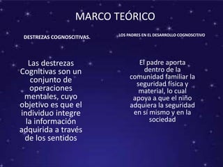 DESTREZAS COGNOSCITIVAS.
MARCO TEÓRICO
LOS PADRES EN EL DESARROLLO COGNOSCITIVO.
.
Las destrezas
Cognitivas son un
conjunto de
operaciones
mentales, cuyo
objetivo es que el
individuo integre
la información
adquirida a través
de los sentidos
El padre aporta
dentro de la
comunidad familiar la
seguridad física y
material, lo cual
apoya a que el niño
adquiera la seguridad
en sí mismo y en la
sociedad
 
