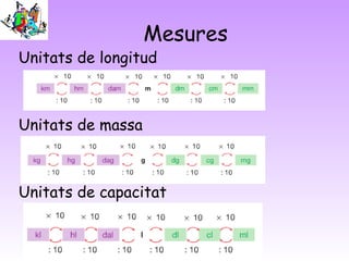Mesures
Unitats de longitud
Unitats de massa
Unitats de capacitat
 