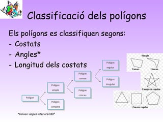 Classificació dels polígons
Els polígons es classifiquen segons:
- Costats
- Angles*
- Longitud dels costats
*Convex: angles interiors<180º
 