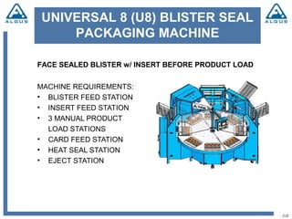 CJZ
UNIVERSAL 8 (U8) BLISTER SEAL
PACKAGING MACHINE
FACE SEALED BLISTER w/ INSERT BEFORE PRODUCT LOAD
MACHINE REQUIREMENTS:
• BLISTER FEED STATION
• INSERT FEED STATION
• 3 MANUAL PRODUCT
LOAD STATIONS
• CARD FEED STATION
• HEAT SEAL STATION
• EJECT STATION
 