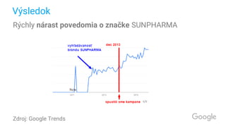Výsledok
Rýchly nárast povedomia o značke SUNPHARMA
Zdroj: Google Trends
 