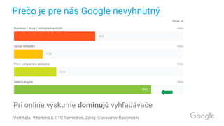 Prečo je pre nás Google nevyhnutný
Pri online výskume dominujú vyhľadávače
Vertikála: Vitamins & OTC Remedies, Zdroj: Consumer Barometer
 