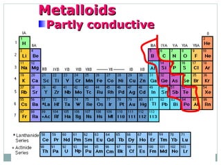 MMeettaallllooiiddss 
PPaarrttllyy ccoonndduuccttiivvee 
5 11/05/14 
 