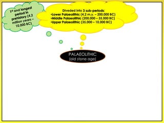 PALAEOLITHIC
(old stone age)
Diveded into 3 sub-periods:
•Lower Palaeolithic (4,2 m.y. – 200,000 BC)
•Middle Palaeolithic (200,000 – 35,000 BC)
•Upper Palaeolithic (35,000 – 10,000 BC)
 