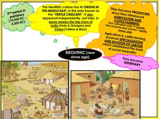 The Neolithic culture has its ORIGIN IN
THE MIDDLE EAST, in the area known as
the “FERTILE CRESCENT”. It also
appeared independently, but later, in
areas nearby the big rivers of
India (Indo & Ganges) and
China (Yellow & Blue)
NEOLITHIC (new
stone age)
 