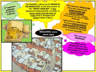 The Neolithic culture has its ORIGIN IN
THE MIDDLE EAST, in the area known as
the “FERTILE CRESCENT”. It also
appeared independently, but later, in
areas nearby the big rivers of
India (Indo & Ganges) and
China (Yellow & Blue)
NEOLITHIC (new
stone age)
 
