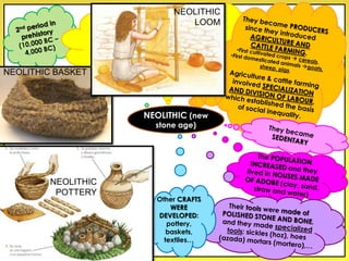 The Neolithic culture has its ORIGIN IN
THE MIDDLE EAST, in the area known as
the “FERTILE CRESCENT”. It also
appeared independently, but later, in
areas nearby the big rivers of
India (Indo & Ganges) and
China (Yellow & Blue)
Other CRAFTS
WERE
DEVELOPED:
pottery,
baskets,
textiles…
NEOLITHIC (new
stone age)
NEOLITHIC
LOOM
NEOLITHIC BASKET
NEOLITHIC
POTTERY
 