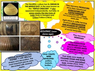 The Neolithic culture has its ORIGIN IN
THE MIDDLE EAST, in the area known as
the “FERTILE CRESCENT”. It also
appeared independently, but later, in
areas nearby the big rivers of
India (Indo & Ganges) and
China (Yellow & Blue)
Other CRAFTS
WERE
DEVELOPED:
pottery,
baskets,
textiles…
NEOLITHIC (new
stone age)
 