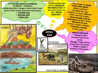 3nd and last period in prehistory
(4,000 BC – 3,000 BC)
Subdivided into 3 stages, which didn’t took
place at the same moment everywhere:
 COPPER AGE
 BRONZE AGE
 IRON AGE
Metalworking also
had its ORIGIN IN
THE MIDDLE EAST, in
the area known as
the “FERTILE
CRESCENT”.
METAL
AGE
PLOUGH
WHEEL
SAIL
POTTER’S WHEEL
 