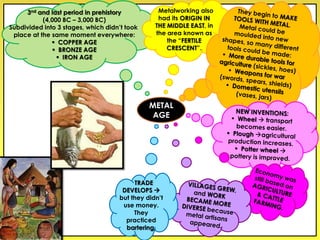 3nd and last period in prehistory
(4,000 BC – 3,000 BC)
Subdivided into 3 stages, which didn’t took
place at the same moment everywhere:
 COPPER AGE
 BRONZE AGE
 IRON AGE
Metalworking also
had its ORIGIN IN
THE MIDDLE EAST, in
the area known as
the “FERTILE
CRESCENT”.
TRADE
DEVELOPS 
but they didn’t
use money.
They
practiced
bartering.
METAL
AGE
 