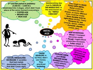 3nd and last period in prehistory
(4,000 BC – 3,000 BC)
Subdivided into 3 stages, which didn’t took
place at the same moment everywhere:
 COPPER AGE
 BRONZE AGE
 IRON AGE
Metalworking also
had its ORIGIN IN
THE MIDDLE EAST, in
the area known as
the “FERTILE
CRESCENT”.
TRADE
DEVELOPS 
but they didn’t
use money.
They
practiced
bartering.
SOCIAL INEQUALITIES
INCREASED  societies
that had metals
dominated over those
that didn’t (wars start).
METAL
AGE
 