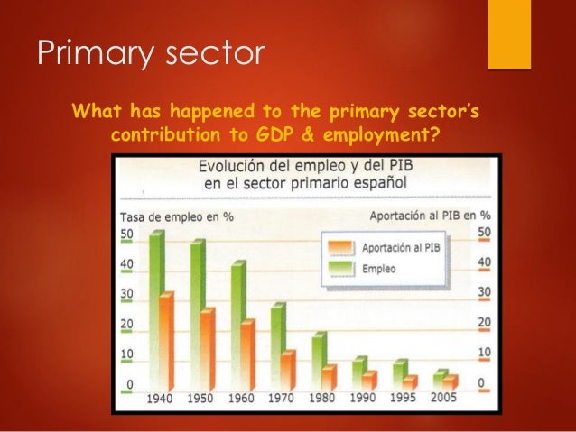 Primary sector
What has happened to the primary sectorâs
contribution to GDP & employment?
 