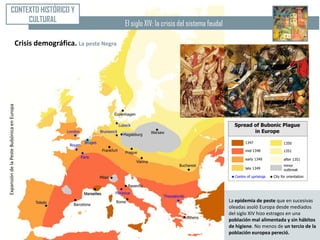 CONTEXTO HISTÓRICO Y
                 CULTURAL                                                   El siglo XIV: la crisis del sistema feudal

                                       Crisis demográfica. La peste Negra
Expansión de la Peste Bubónica en Europa




                                                                                                                         La epidemia de peste que en sucesivas
                                                                                                                         oleadas asoló Europa desde mediados
                                                                                                                         del siglo XIV hizo estragos en una
                                                                                                                         población mal alimentada y sin hábitos
                                                                                                                         de higiene. No menos de un tercio de la
                                                                                                                         población europea pereció.
 