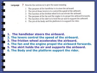 1. The handlebar steers the airboard.
2. The levers control the speed of the airboard.
3. The friction wheel accelerates the airboard.
4. The fan and the engine propel the airboard forwards.
5. The skirt holds the air and supports the airboard.
6. The Body and the platform support the rider.
 