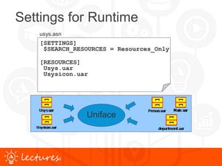 www.uniface.comlectures.
Settings for Runtime
Uniface
[SETTINGS]
$SEARCH_RESOURCES = Resources_Only
usys.asn
[RESOURCES]
Usys.uar
Usysicon.uar
 