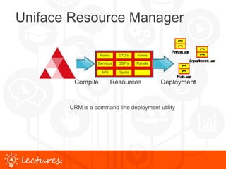 Uniface Code Examples Uniface 9.7 Standard vs. Classic Deployment Lecture | PPTX