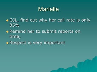 Marielle
OJL, find out why her call rate is only
85%
Remind her to submit reports on
time,
Respect is very important