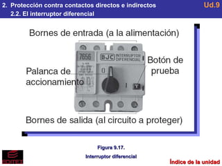 Índice de la unidad 2.  Protección contra contactos directos e indirectos 2.2. El interruptor diferencial Ud.9 Figura 9.17. Interruptor diferencial 