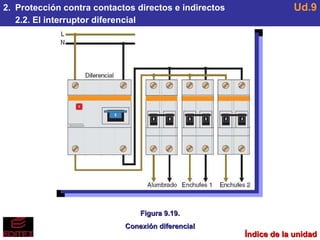 Índice de la unidad 2.  Protección contra contactos directos e indirectos 2.2. El interruptor diferencial Ud.9 Figura 9.19. Conexión diferencial 