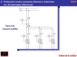 Índice de la unidad 2.  Protección contra contactos directos e indirectos 2.2. El interruptor diferencial Ud.9 Figura 9.20. Esquema multifilar 