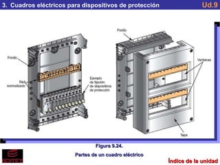 Índice de la unidad 3.  Cuadros eléctricos para dispositivos de protección Ud.9 Figura 9.24. Partes de un cuadro eléctrico 