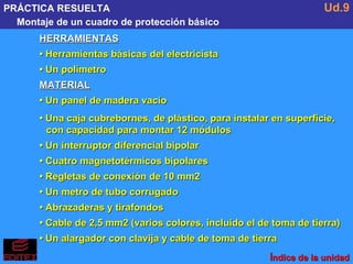 Índice de la unidad PRÁCTICA RESUELTA Montaje de un cuadro de protección básico Ud.9 HERRAMIENTAS •  Herramientas básicas del electricista •  Un polímetro MATERIAL •  Un panel de madera vacío •  Una caja cubrebornes, de plástico, para instalar en superficie, con capacidad para montar 12 módulos •  Un interruptor diferencial bipolar •  Cuatro magnetotérmicos bipolares •  Regletas de conexión de 10 mm2 •  Un metro de tubo corrugado •  Abrazaderas y tirafondos •  Cable de 2,5 mm2 (varios colores, incluido el de toma de tierra) •  Un alargador con clavija y cable de toma de tierra 