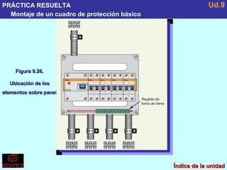 Índice de la unidad PRÁCTICA RESUELTA Montaje de un cuadro de protección básico Ud.9 Figura 9.26. Ubicación de los elementos sobre panel 
