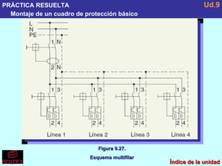 Índice de la unidad PRÁCTICA RESUELTA Montaje de un cuadro de protección básico Ud.9 Figura 9.27. Esquema multifilar 
