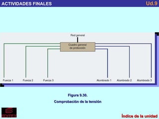 Índice de la unidad ACTIVIDADES FINALES Ud.9 Figura 9.30. Comprobación de la tensión 