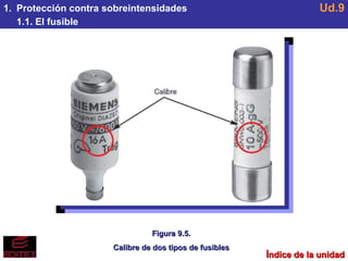 Índice de la unidad Protección contra sobreintensidades 1.1. El fusible Ud.9 Figura 9.5. Calibre de dos tipos de fusibles 