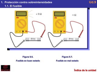 Índice de la unidad Protección contra sobreintensidades 1.1. El fusible Ud.9 Figura 9.6. Fusible en buen estado Figura 9.7. Fusible en mal estado 