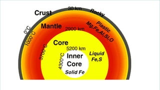Unit 9, Lesson 1 - Locating Places on Earth