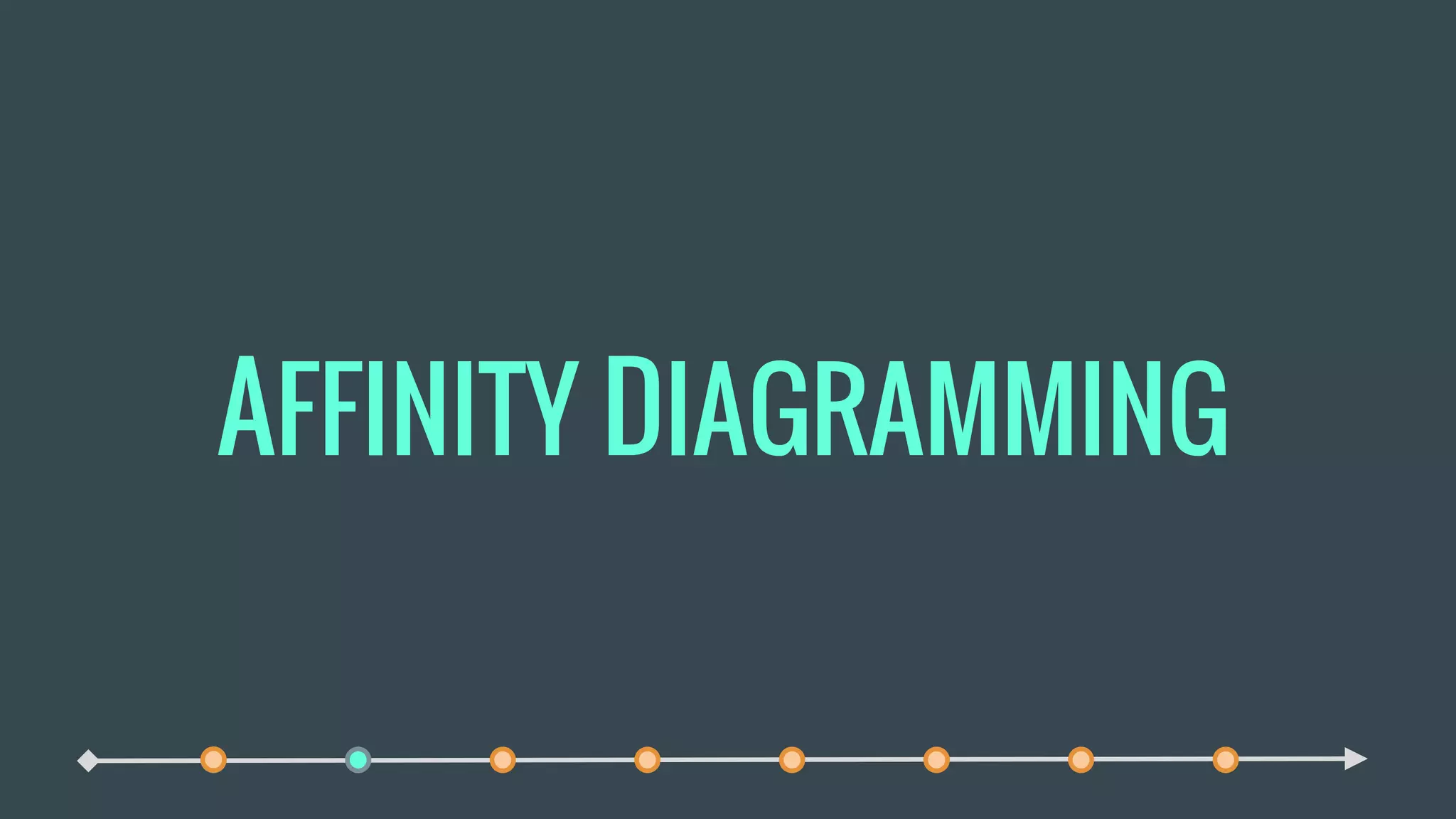 AFFINITY DIAGRAMMING
 