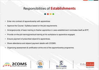 Implement National Apprenticeship Promotion Scheme in association with ...