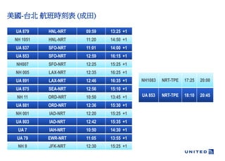 -̨ ṟ ()

 UA 879    HNL-NRT   09:59   13:25 +1
 NH 1051   HNL-NRT   11:20   14:50 +1
 UA 837    SFO-NRT   11:01   14:00 +1
 UA 853    SFO-NRT   12:59   16:15 +1
 NH007     SFO-NRT   12:25   15:25 +1
 NH 005    LAX-NRT   12:35   16:25 +1
 UA 891    LAX-NRT   12:46   16:35 +1   NH1083   NRT-TPE   17:25   20:00
 UA 875    SEA-NRT   12:56   15:10 +1
  NH 11    ORD-NRT   10:50   13:45 +1   UA 853   NRT-TPE   18:10   20:45

 UA 881    ORD-NRT   12:36   15:30 +1
 NH 001    IAD-NRT   12:20   15:25 +1
 UA 803    IAD-NRT   12:42   15:35 +1
  UA 7     IAH-NRT   10:50   14:30 +1
  UA 79    EWR-NRT   11:05   13:55 +1
  NH 9     JFK-NRT   12:30   15:25 +1
 