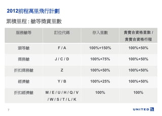2012ǰfwӋ
۷e : œȪp

    œ      ӆλa                FeY /
                                      FeYг

    ^œ         F/A       100%+150%    100%+50%

    ̄œ        J/C/D      100%+75%     100%+50%

    ۿ̄œ        Z        100%+50%     100%+50%

    œ         Y/B       100%+25%     100%+50%

    ۿ۽œ   M/E/U/H/Q/V     100%         100%
            /W/S/T/L/K

7
 