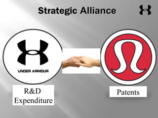 SSttrraatteeggiicc AAlllliiaannccee 
R&D Patents 
Expenditure 
 