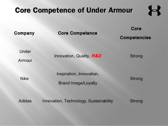under armour r&d