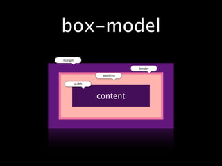 box-model
margin

                            border

                  padding

         width



                 content
 