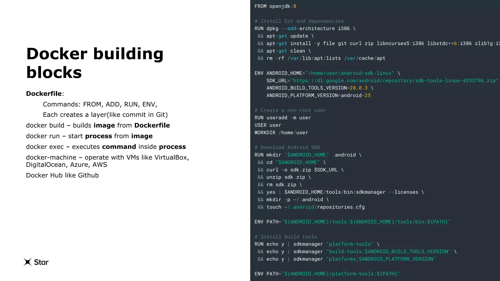 Docker building
blocks
Dockerfile:
Commands: FROM, ADD, RUN, ENV,
Each creates a layer(like commit in Git)
docker build – builds image from Dockerfile
docker run – start process from image
docker exec – executes command inside process
docker-machine – operate with VMs like VirtualBox,
DigitalOcean, Azure, AWS
Docker Hub like Github
 