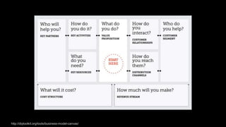 http://diytoolkit.org/tools/business-model-canvas/
 